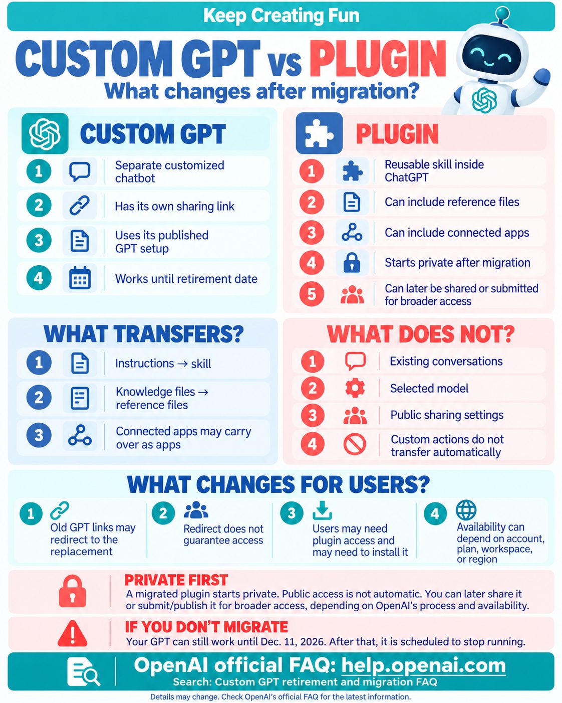 Infographic: The difference between a GPT and a Plug-in in ChatGPT